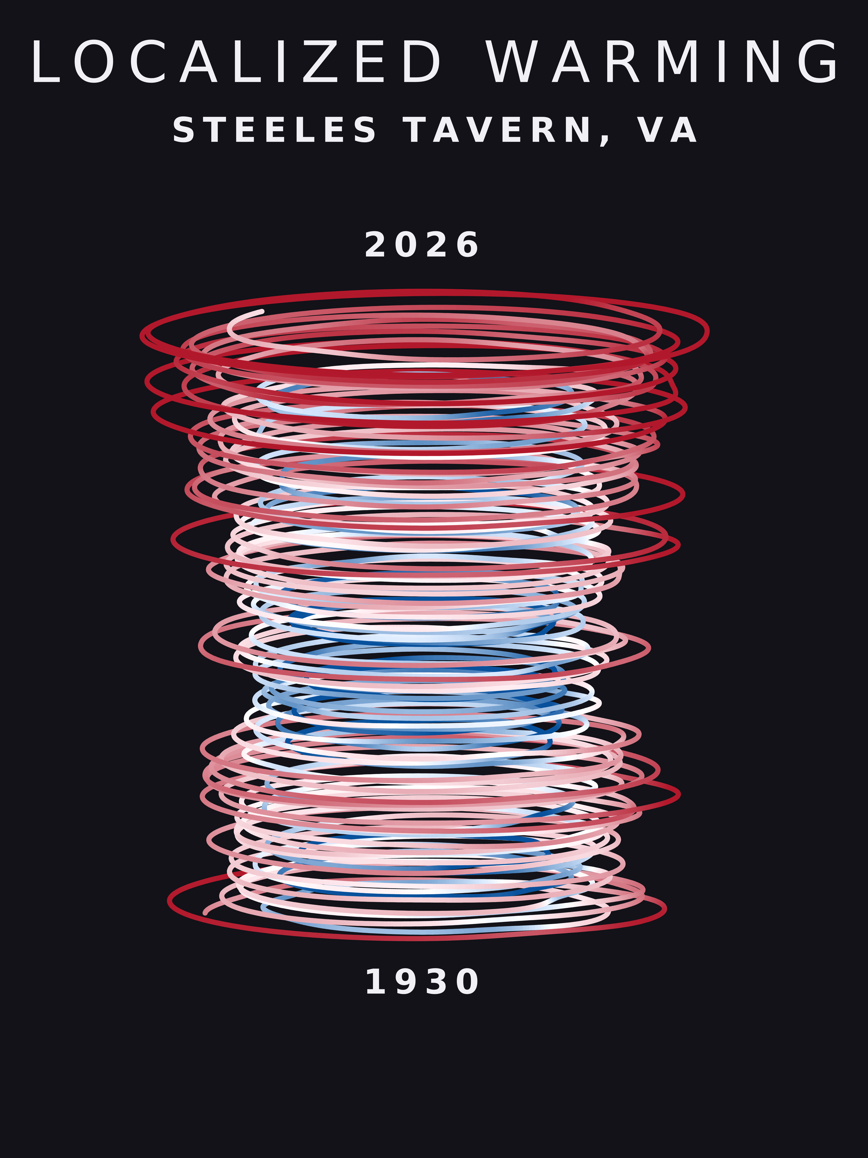 Temperature anomaly spiral for Steeles Tavern, Virginia