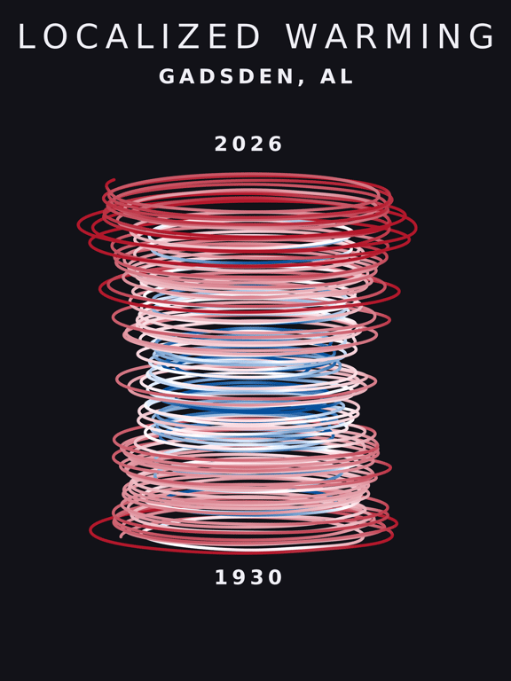 Temperature anomaly spiral for Gadsden, Alabama