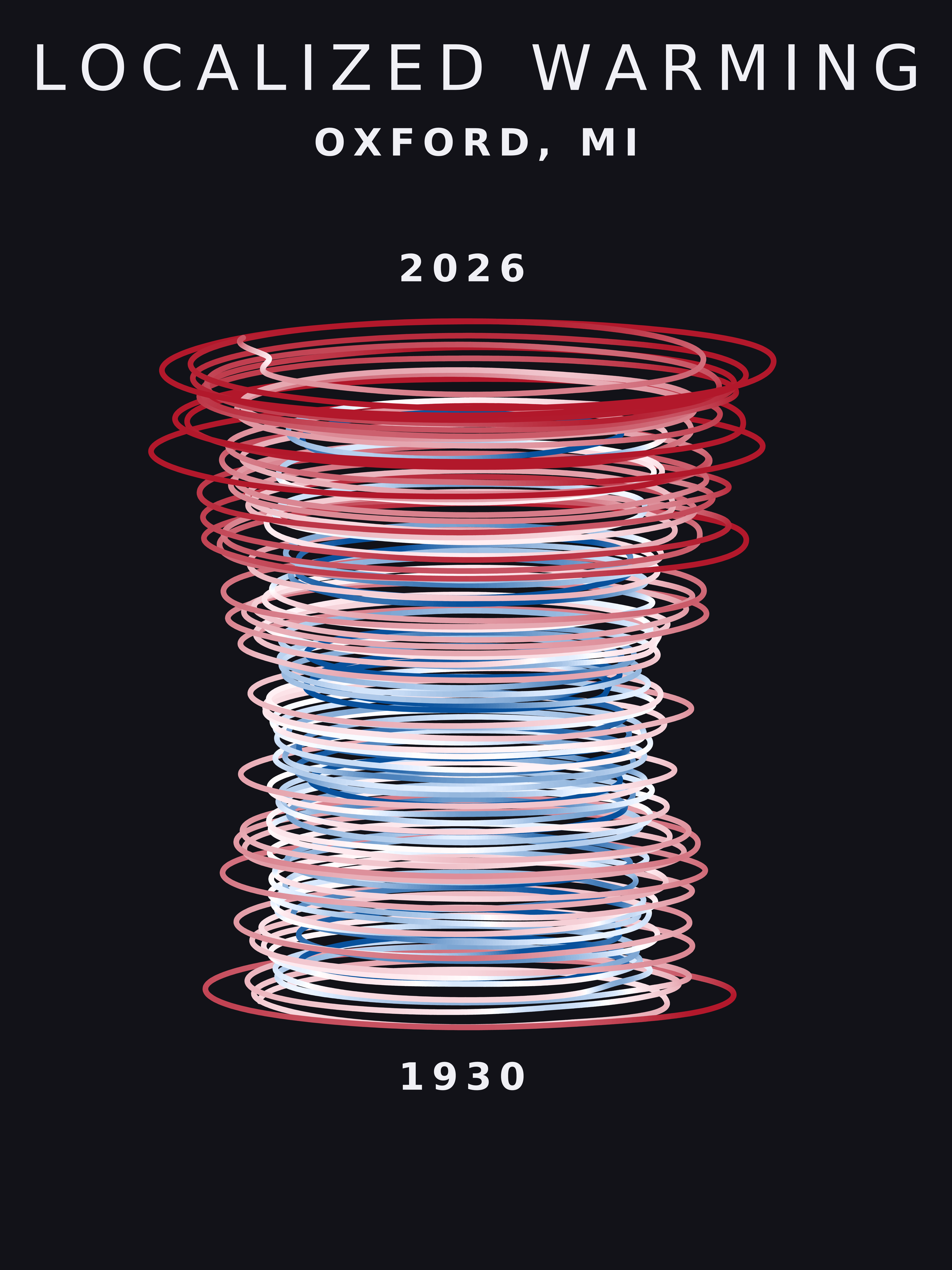 Temperature anomaly spiral for Oxford, Michigan