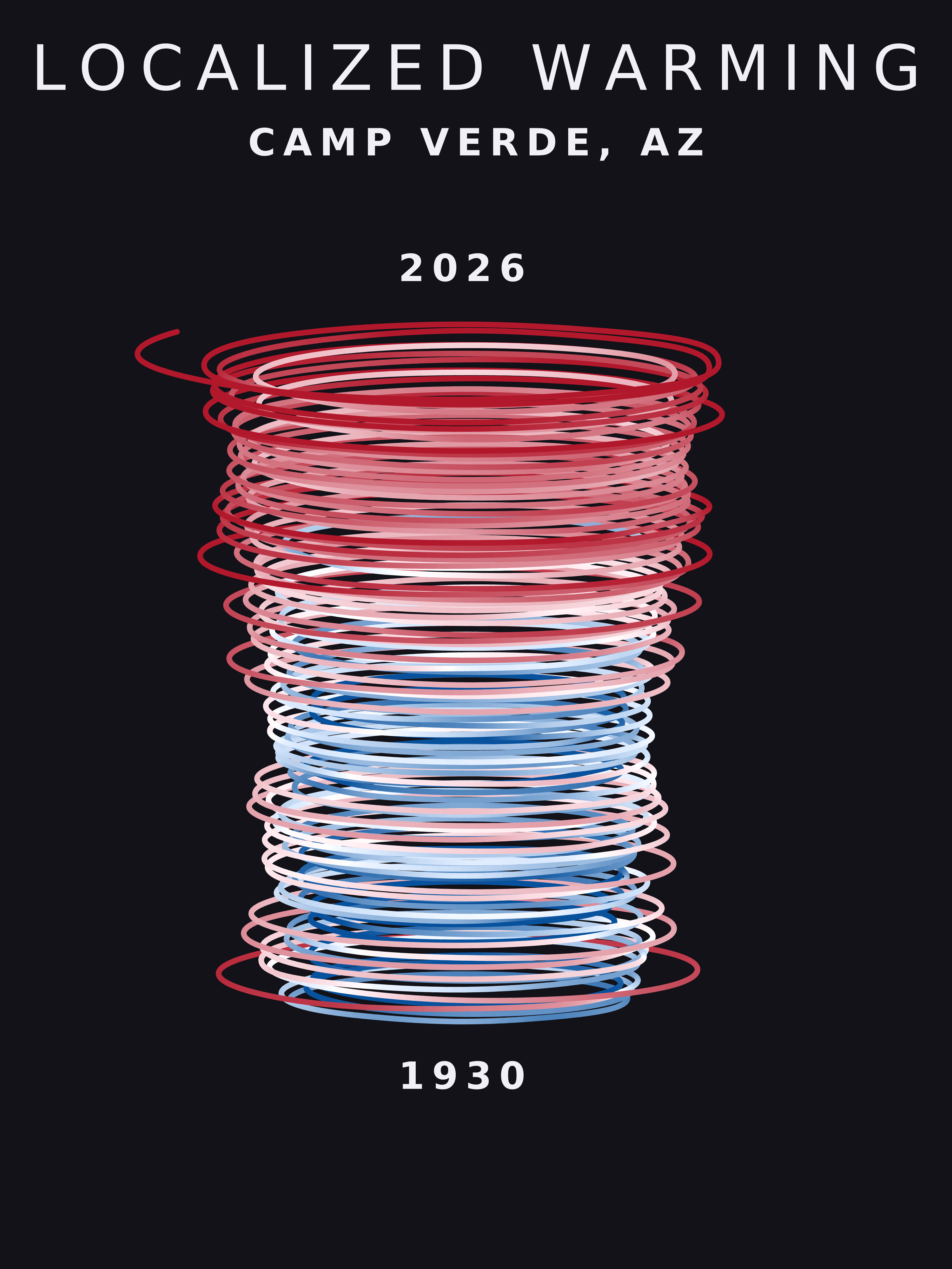 Temperature anomaly spiral for Camp Verde, Arizona