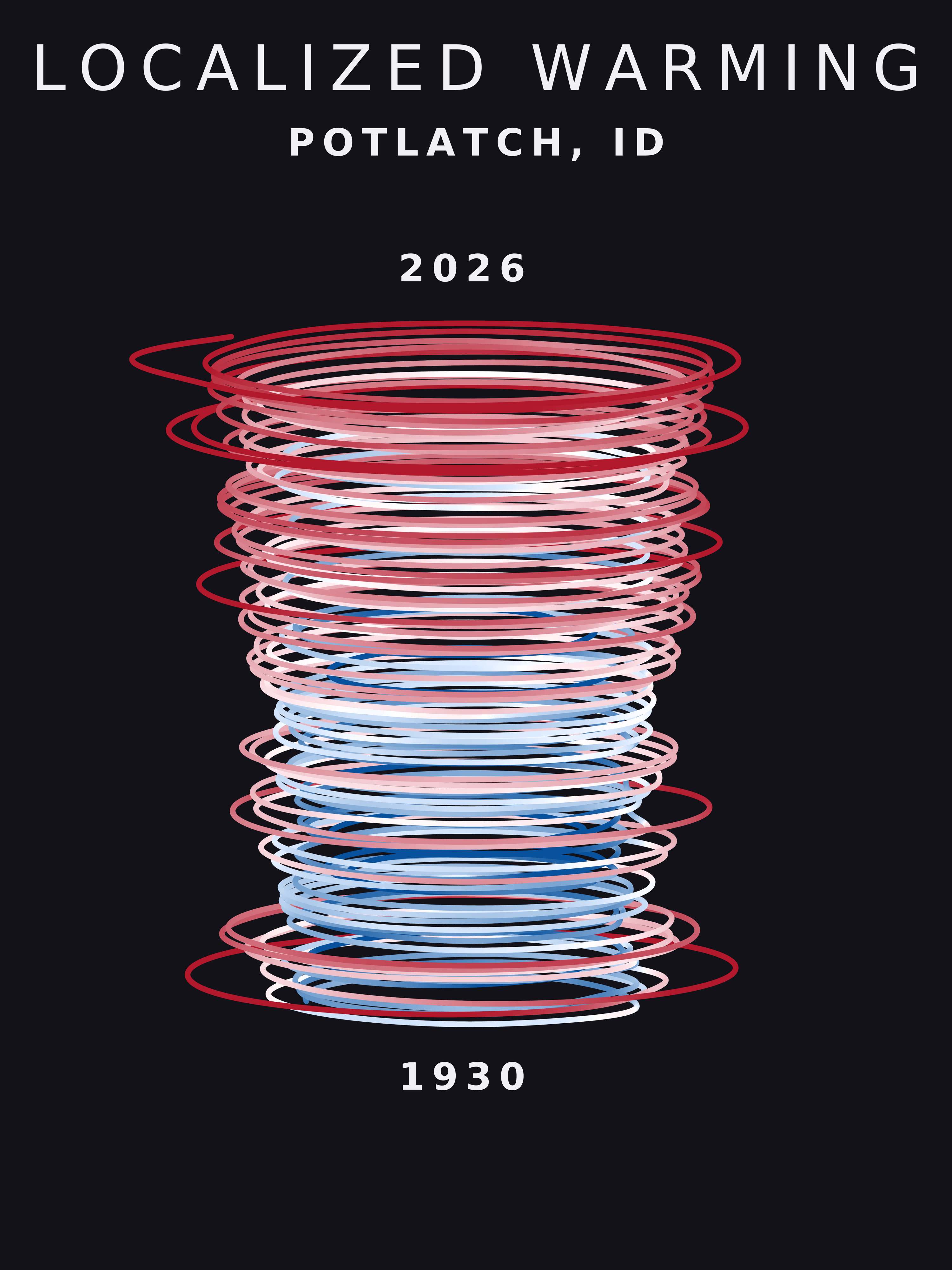 Temperature anomaly spiral for Potlatch, Idaho