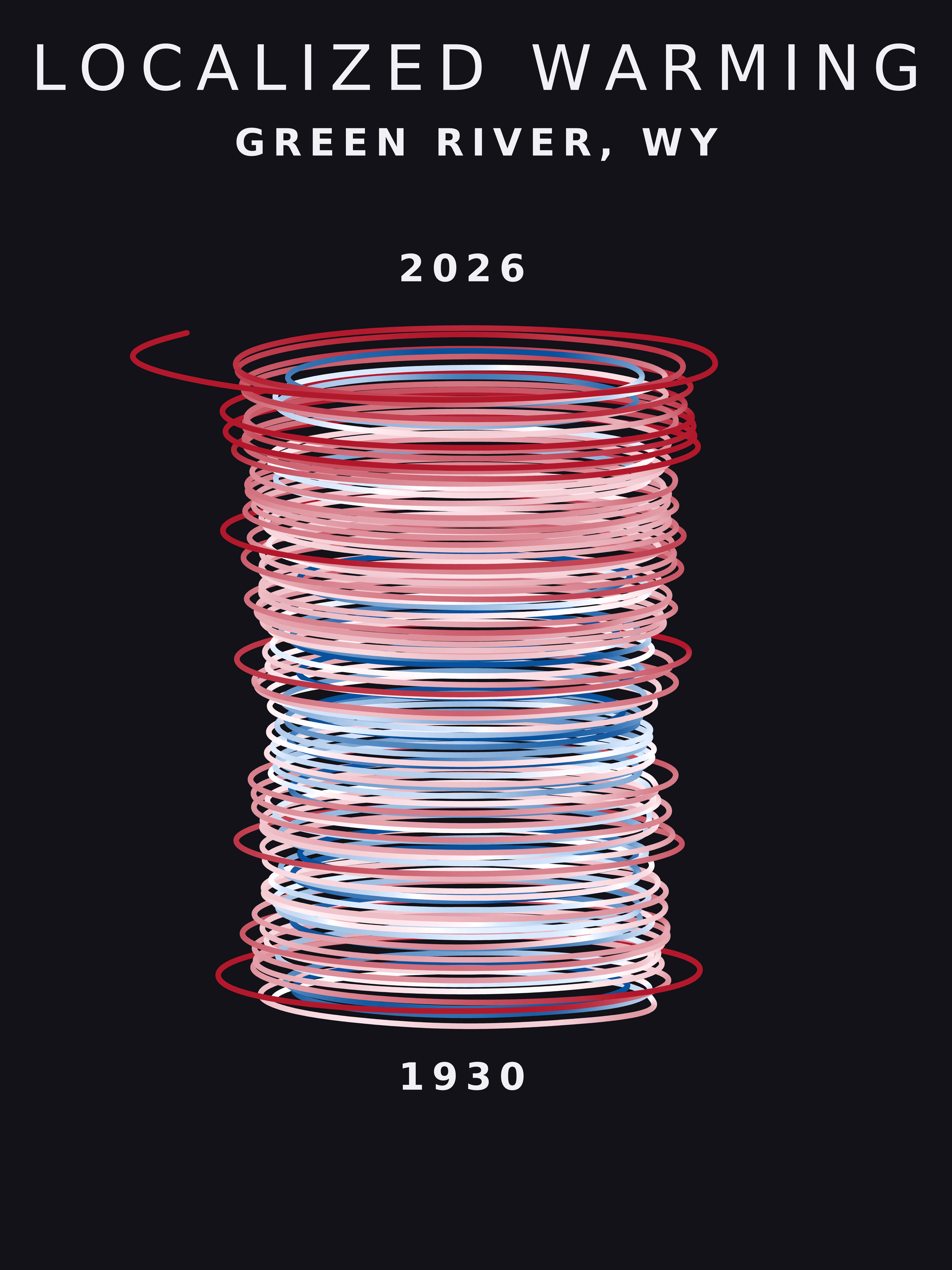 Temperature anomaly spiral for Green River, Wyoming