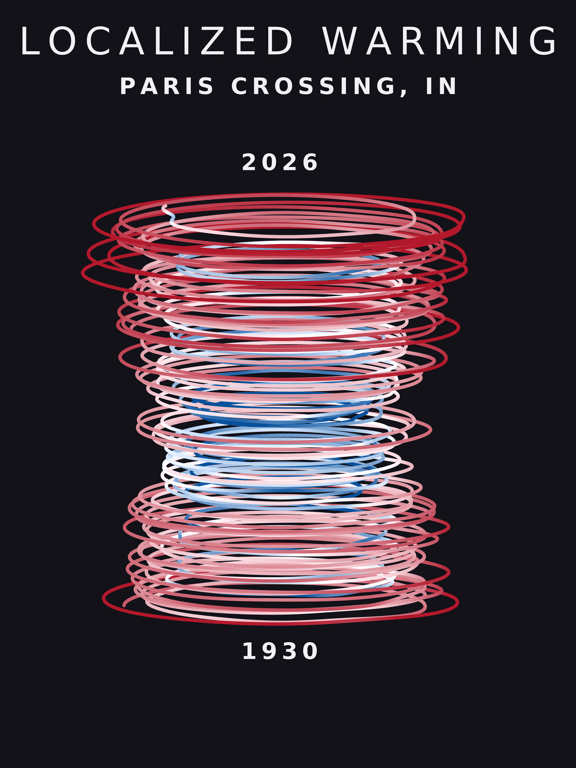 Temperature anomaly spiral for Paris Crossing, Indiana