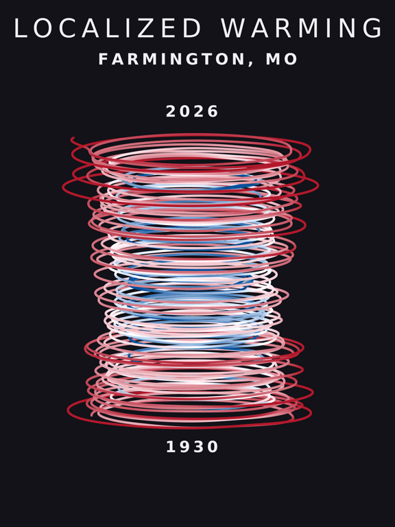 Temperature anomaly spiral for Farmington, Missouri