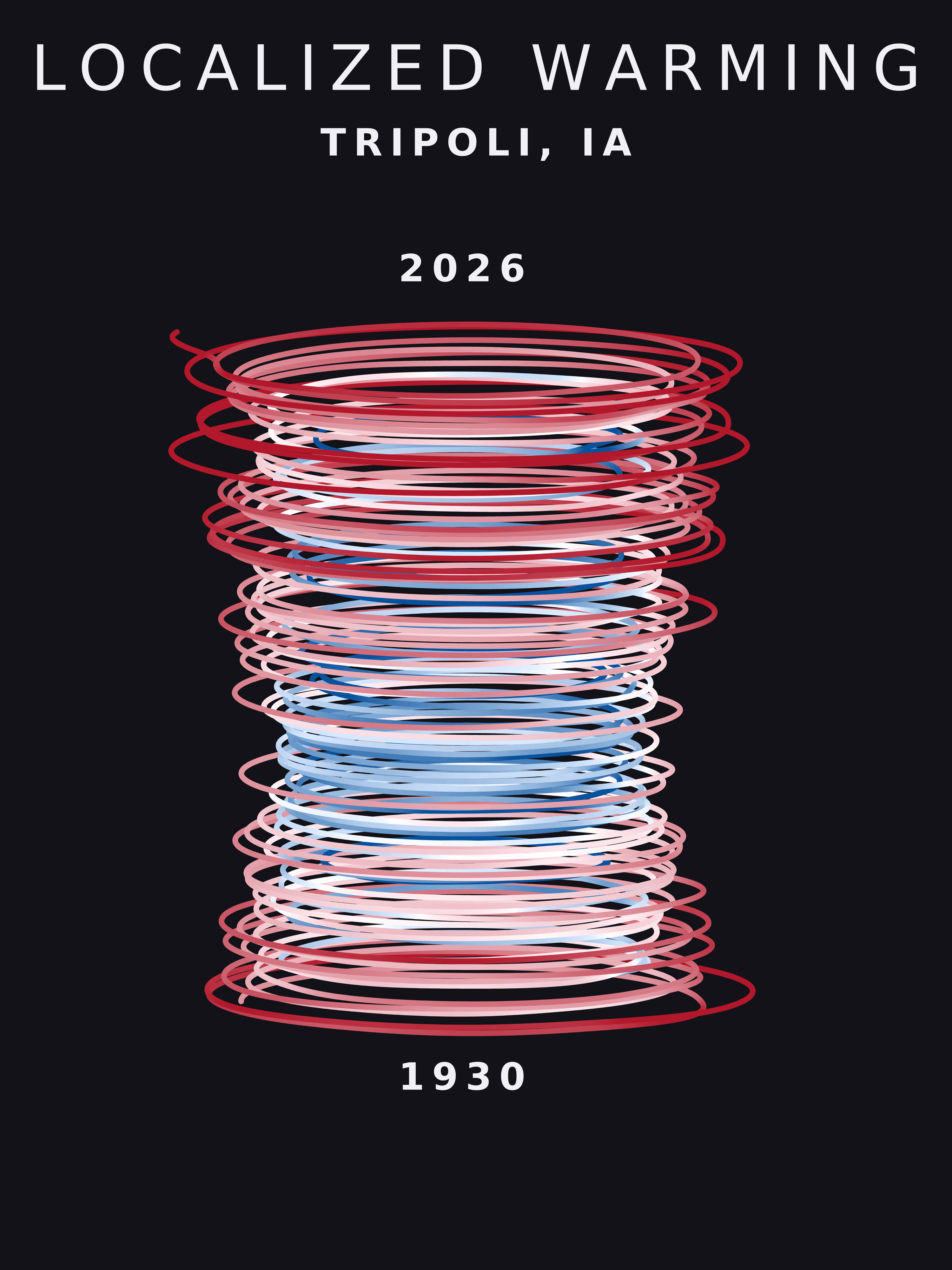 Temperature anomaly spiral for Tripoli, Iowa