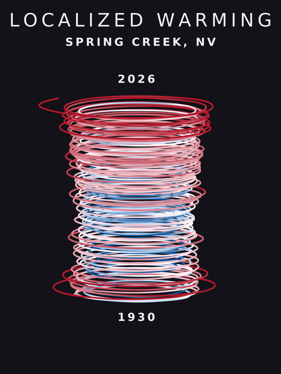 Temperature anomaly spiral for Spring Creek, Nevada