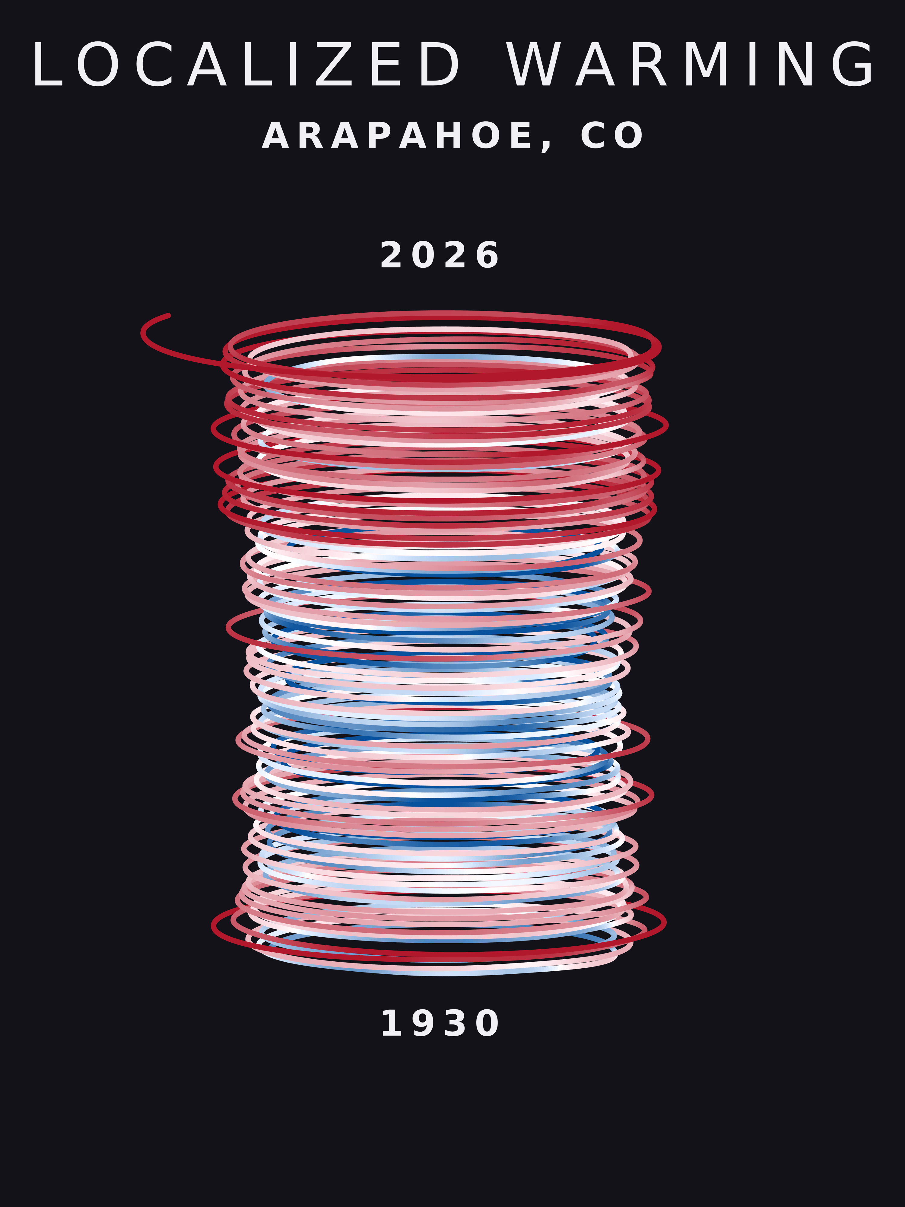 Temperature anomaly spiral for Arapahoe, Colorado