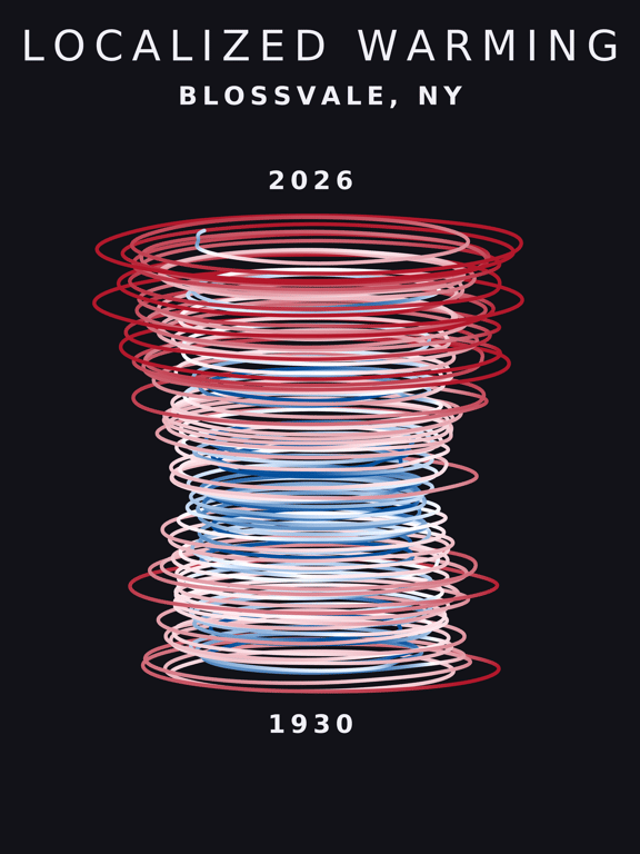 Temperature anomaly spiral for Blossvale, New York