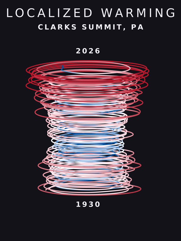 Temperature anomaly spiral for Clarks Summit, Pennsylvania