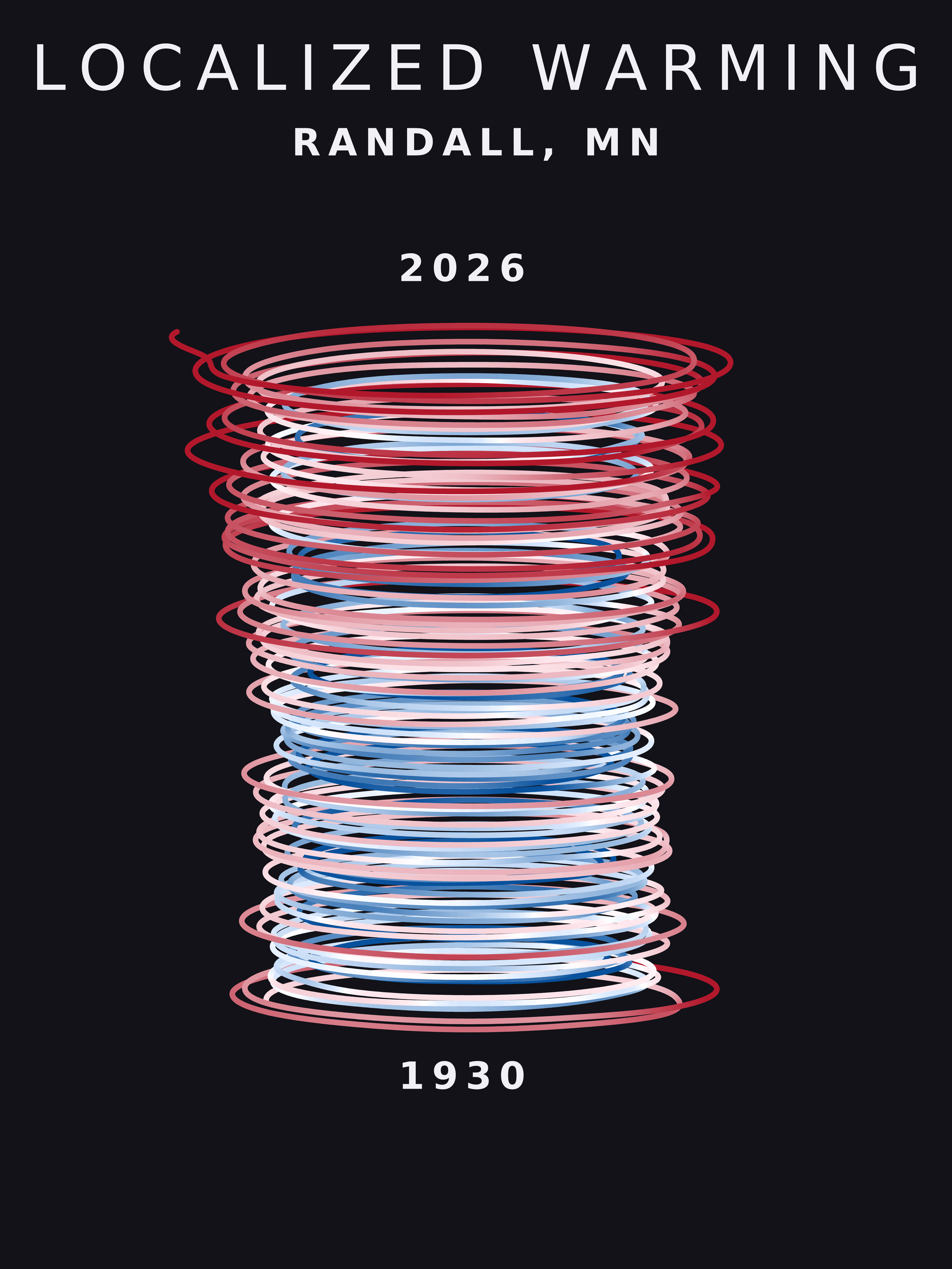 Temperature anomaly spiral for Randall, Minnesota
