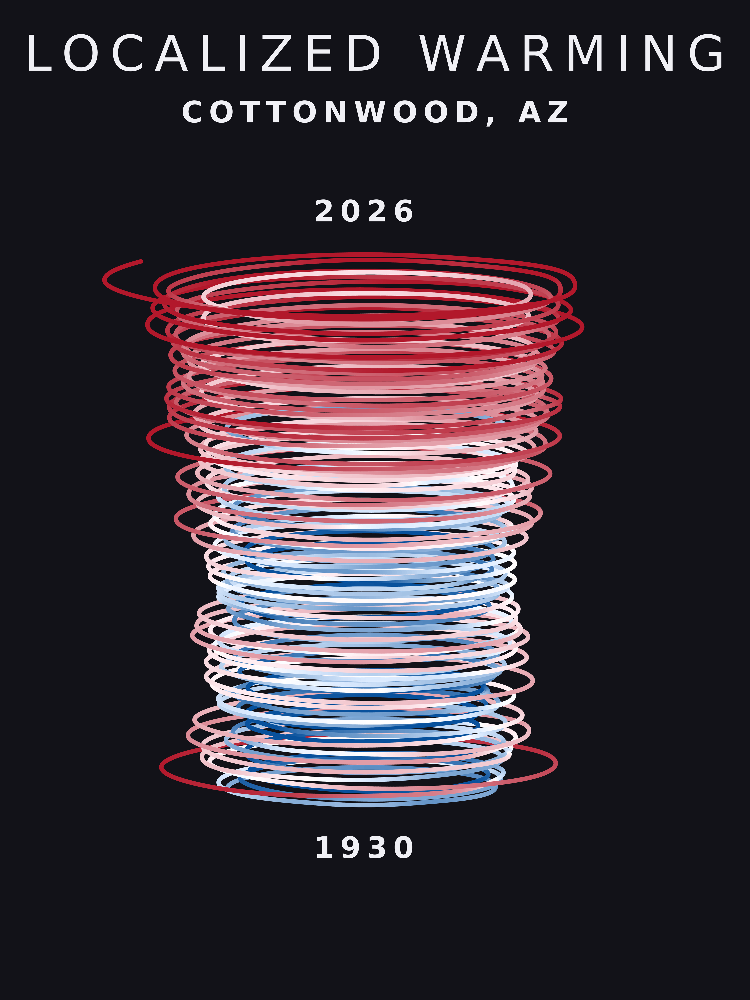 Temperature anomaly spiral for Cottonwood, Arizona