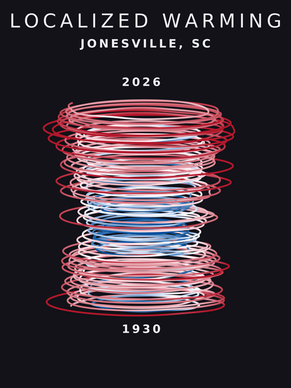 Temperature anomaly spiral for Jonesville, South Carolina