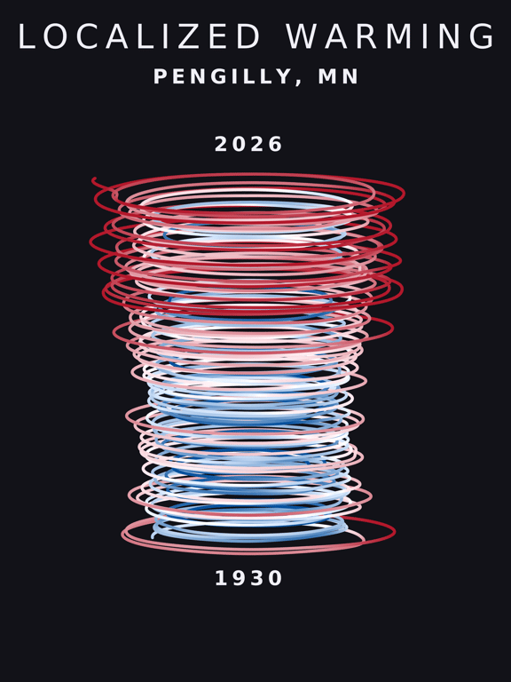 Temperature anomaly spiral for Pengilly, Minnesota