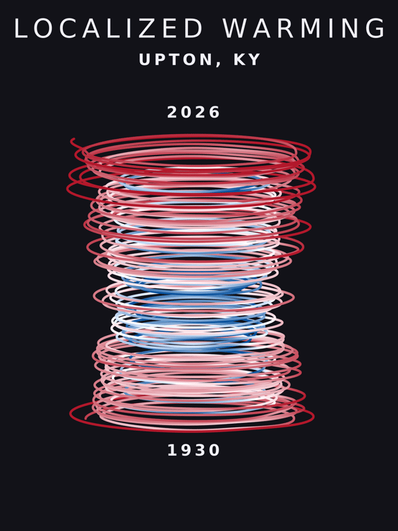 Temperature anomaly spiral for Upton, Kentucky