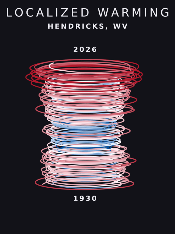 Temperature anomaly spiral for Hendricks, West Virginia