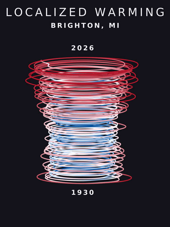 Temperature anomaly spiral for Brighton, Michigan