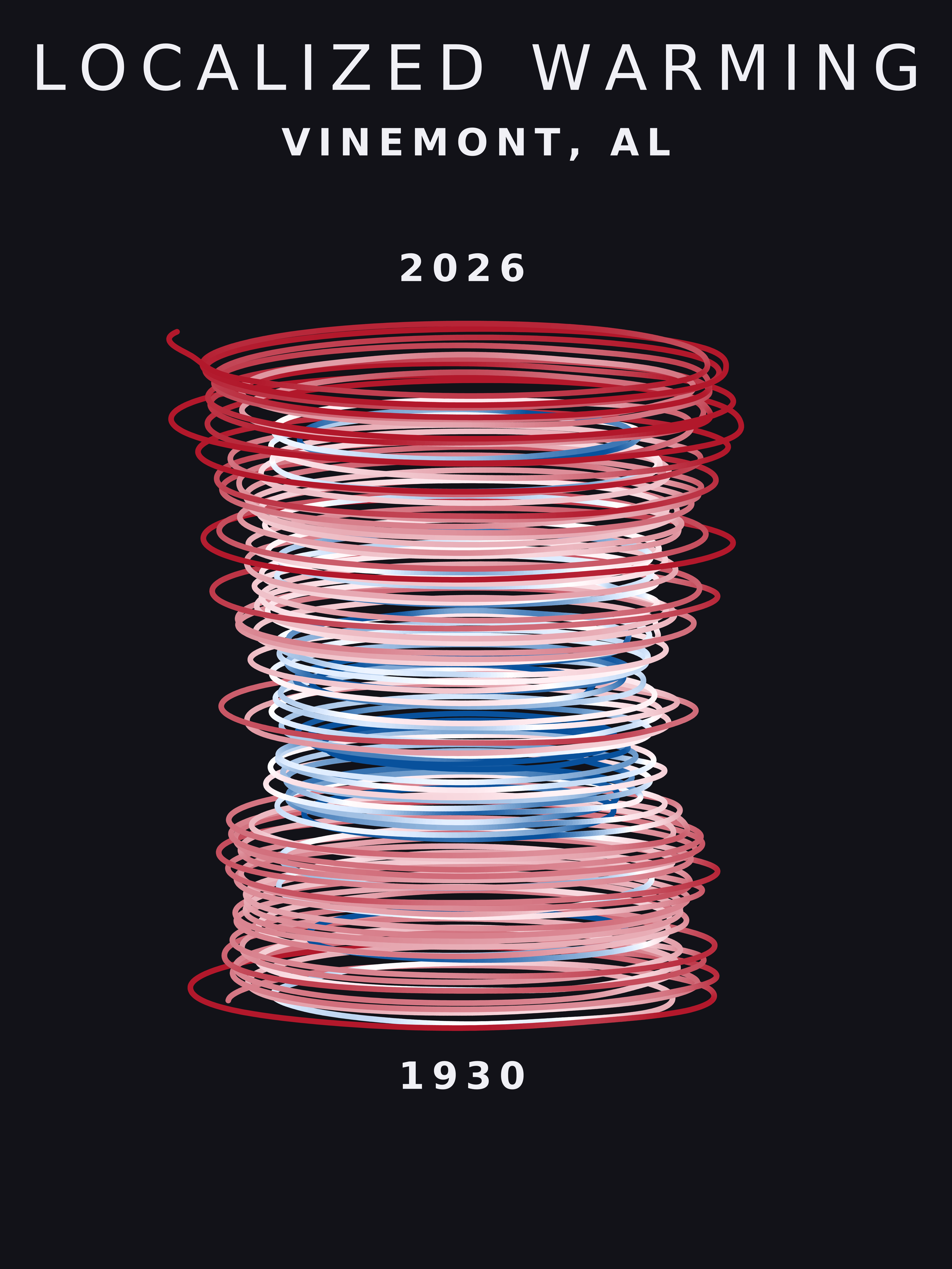 Temperature anomaly spiral for Vinemont, Alabama