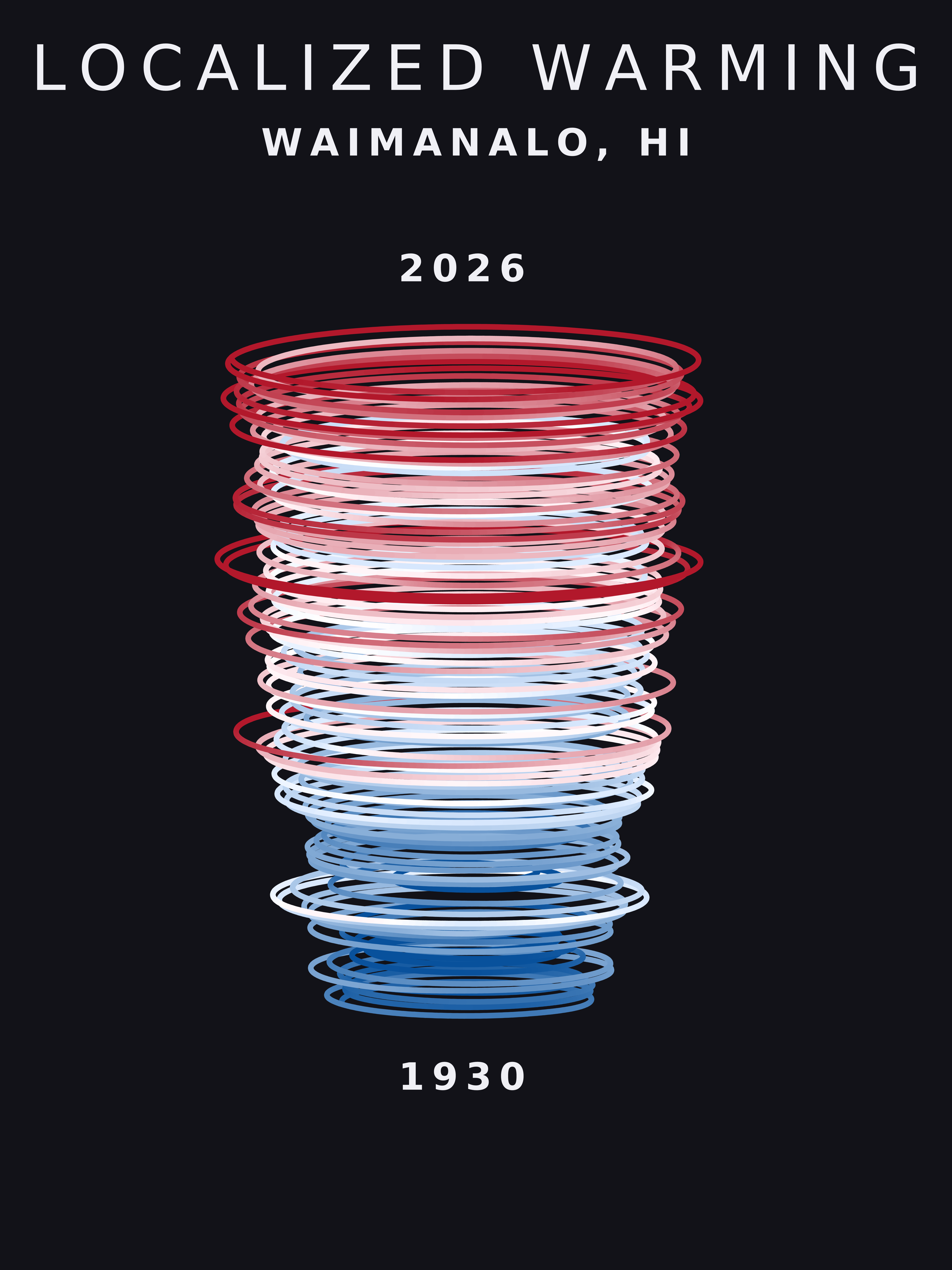 Temperature anomaly spiral for Waimanalo, Hawaii