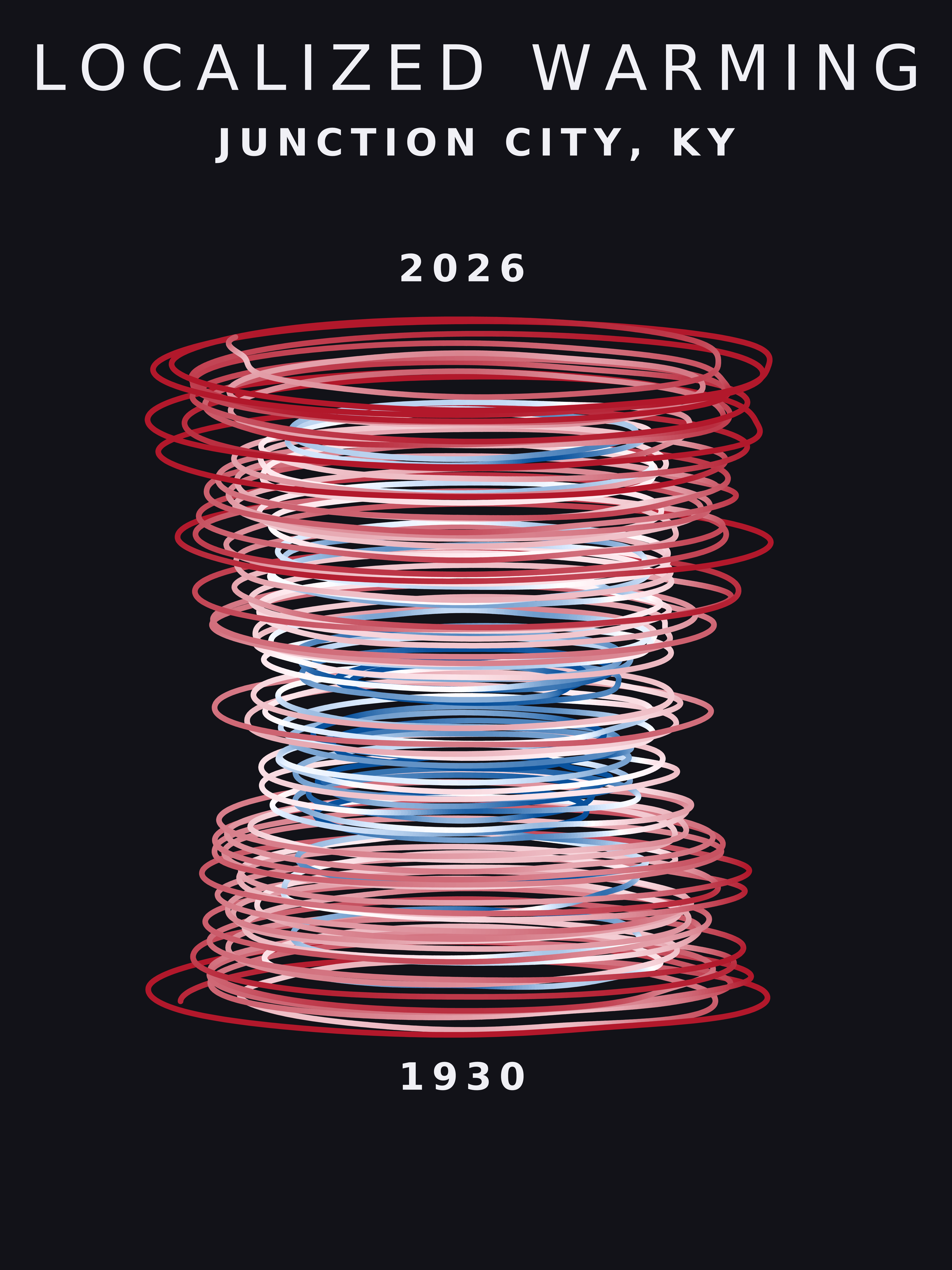 Temperature anomaly spiral for Junction City, Kentucky