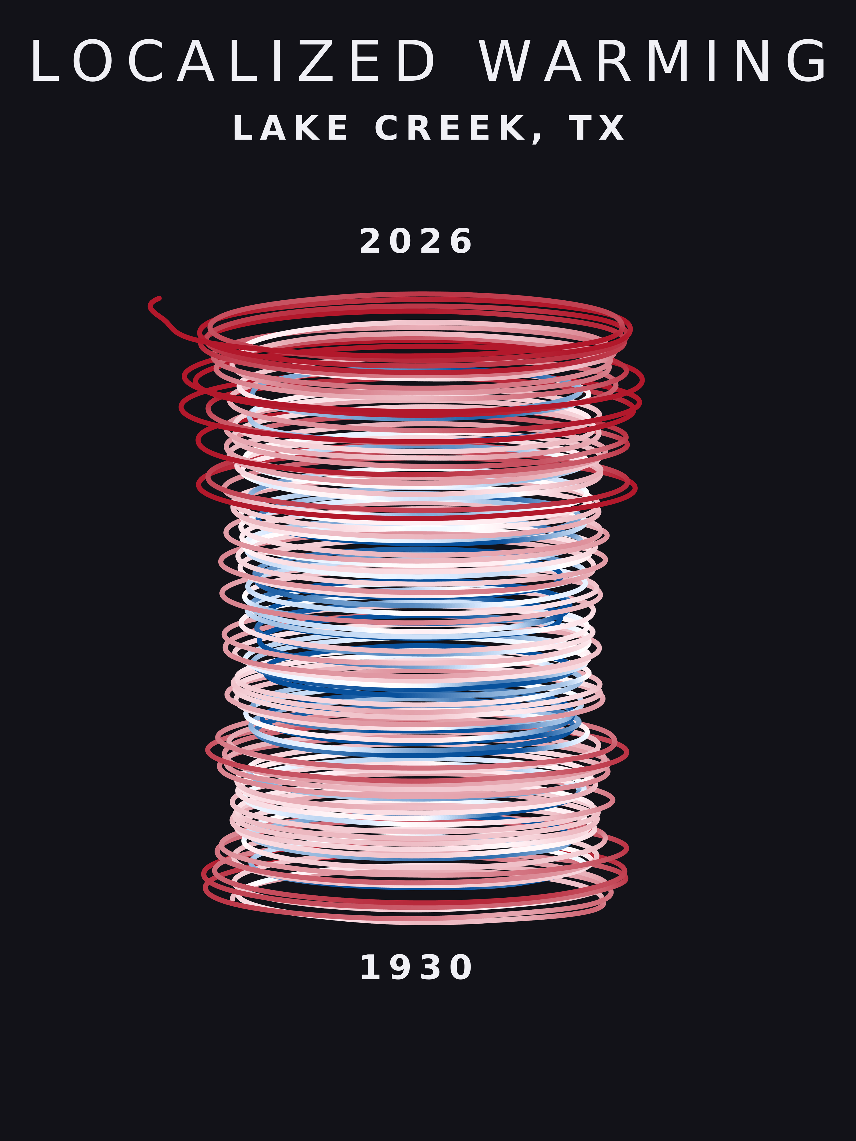 Temperature anomaly spiral for Lake Creek, Texas