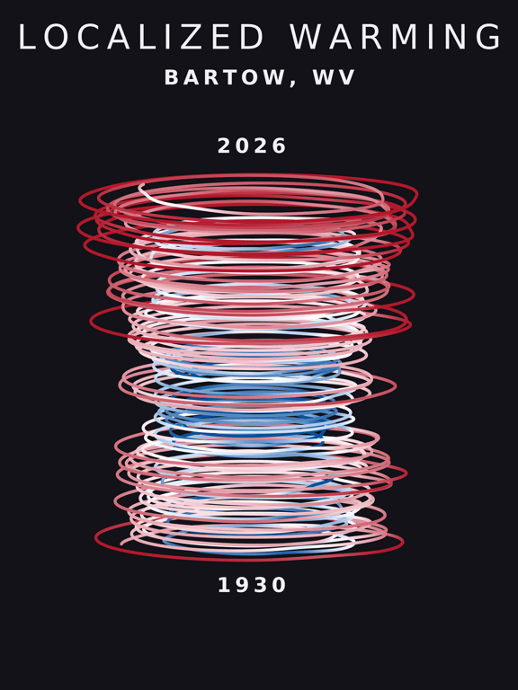 Temperature anomaly spiral for Bartow, West Virginia