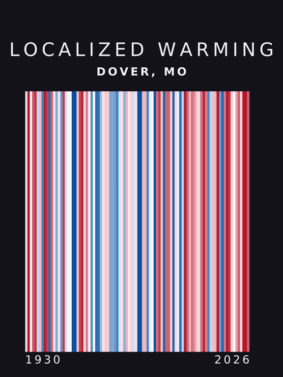 Warming stripes for Dover, Missouri