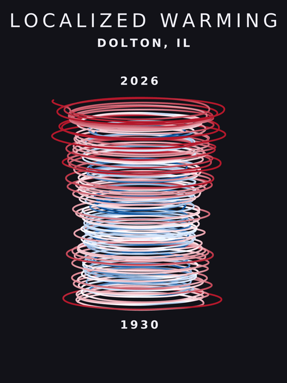 Temperature anomaly spiral for Dolton, Illinois