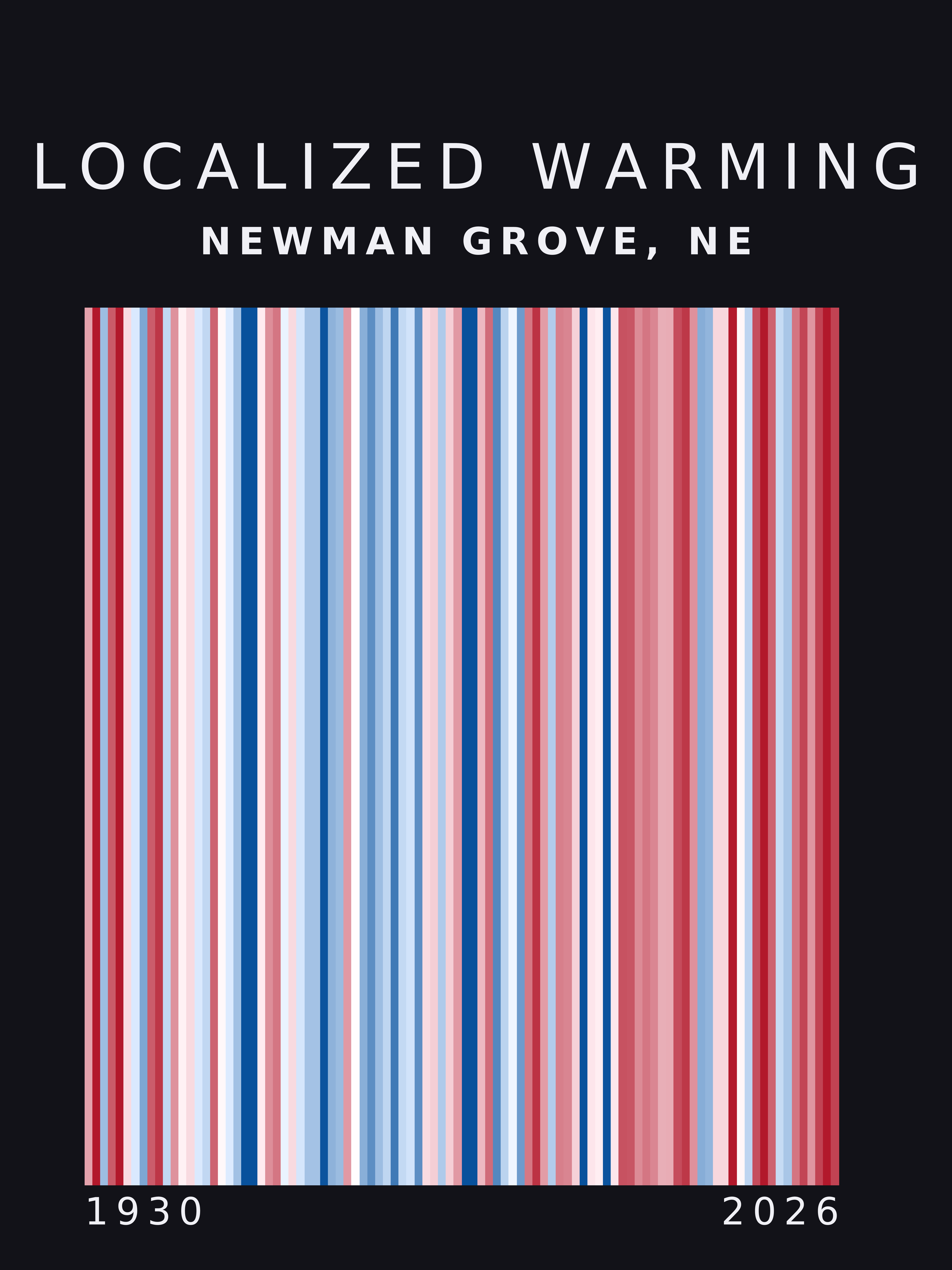 Warming stripes for Newman Grove, Nebraska