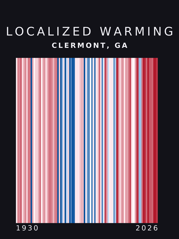 Warming stripes for Clermont, Georgia