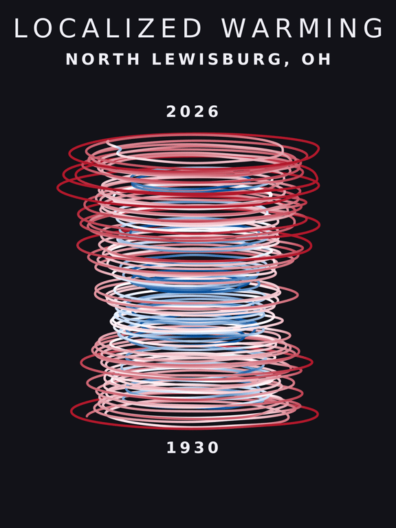 Temperature anomaly spiral for North Lewisburg, Ohio