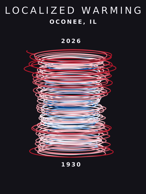 Temperature anomaly spiral for Oconee, Illinois