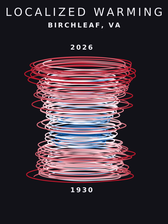 Temperature anomaly spiral for Birchleaf, Virginia