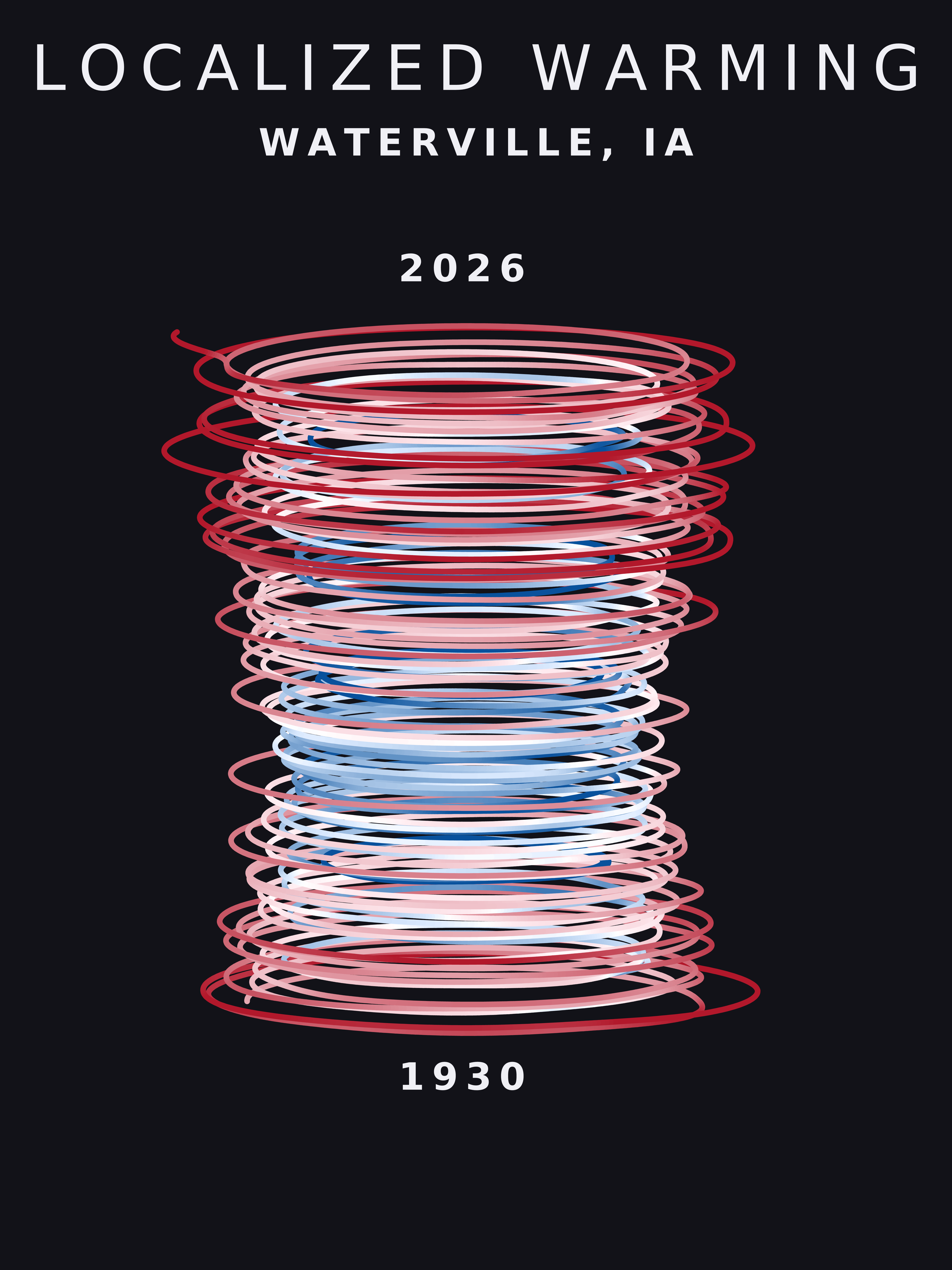 Temperature anomaly spiral for Waterville, Iowa