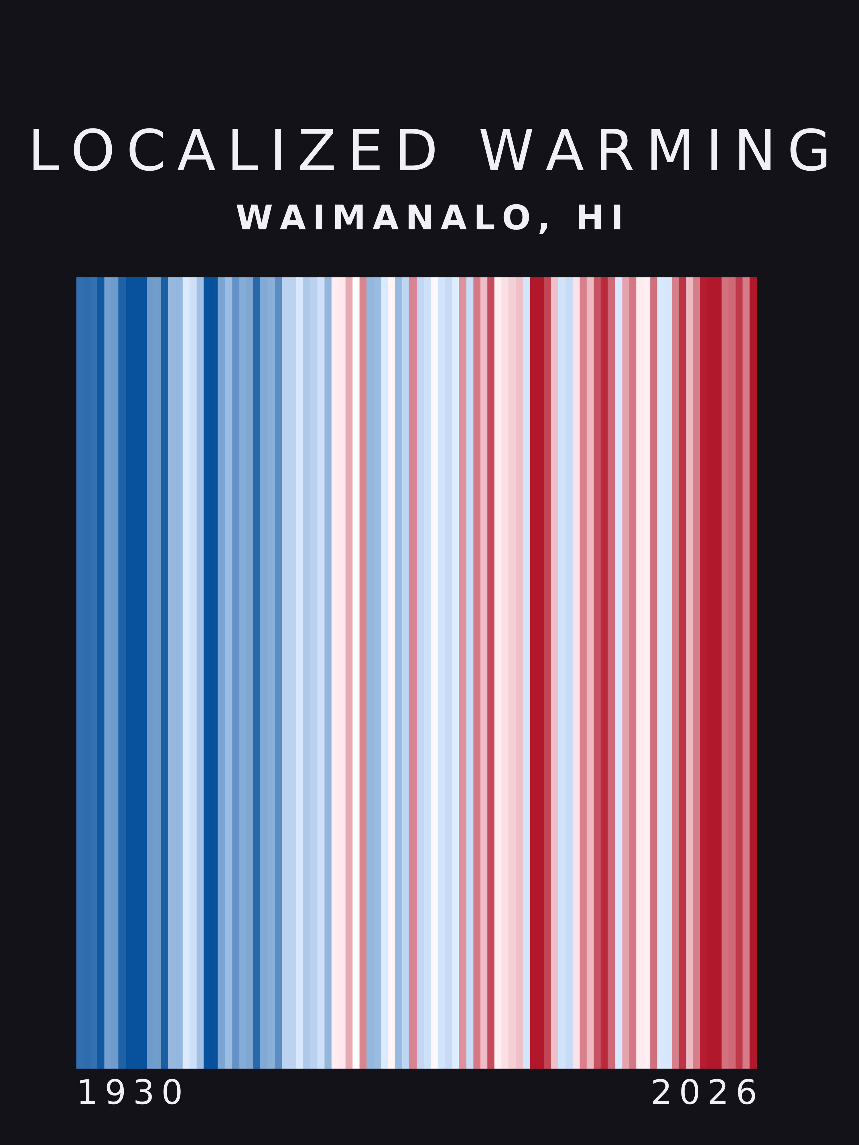 Warming stripes for Waimanalo, Hawaii