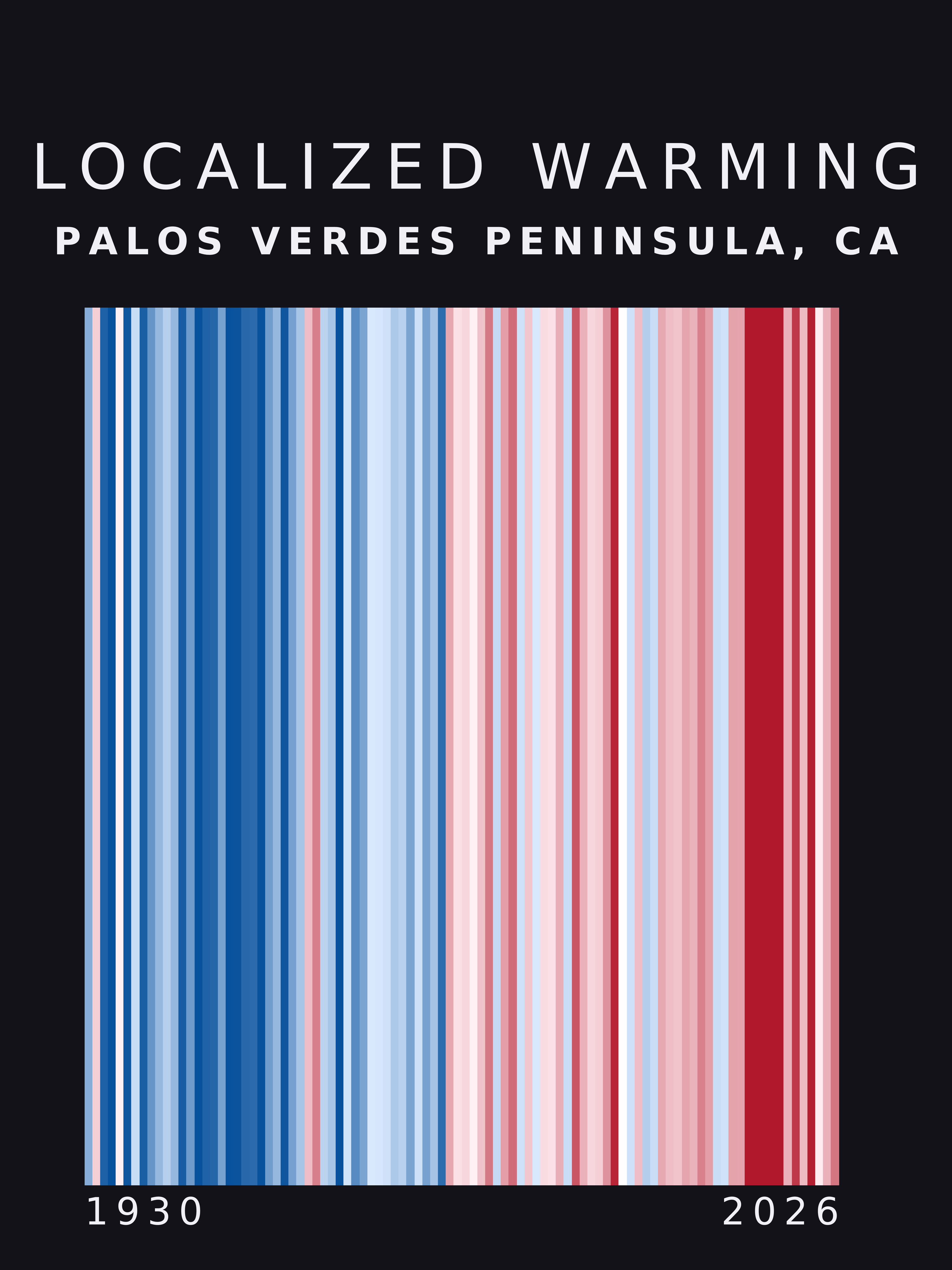 Warming stripes for Palos Verdes Peninsula, California
