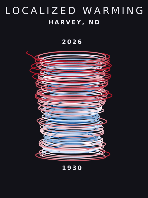 Temperature anomaly spiral for Harvey, North Dakota