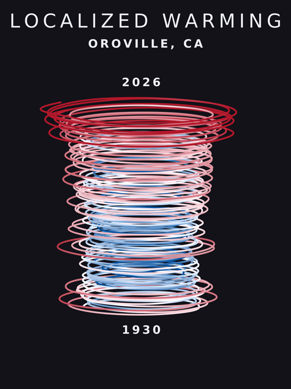 Temperature anomaly spiral for Oroville, California