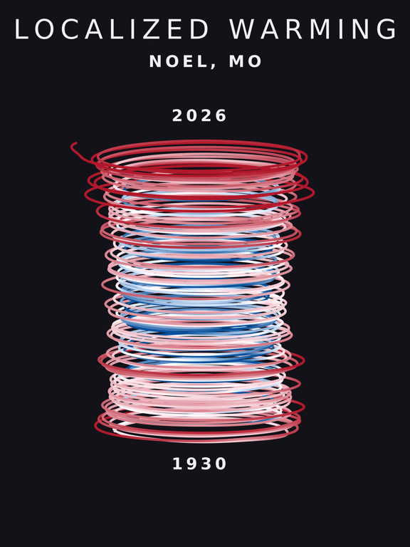 Temperature anomaly spiral for Noel, Missouri