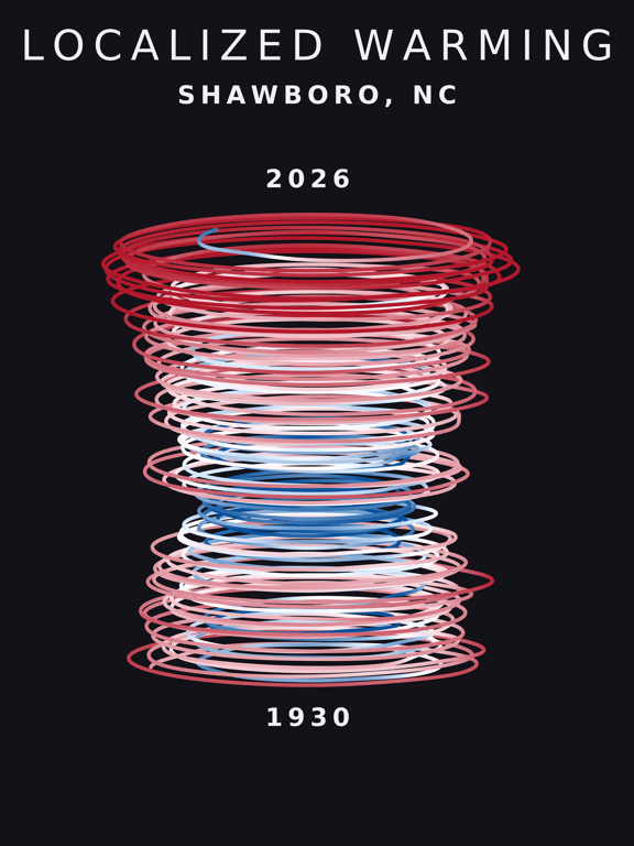 Temperature anomaly spiral for Shawboro, North Carolina