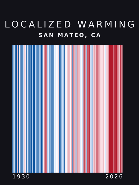 Warming stripes for San Mateo, California