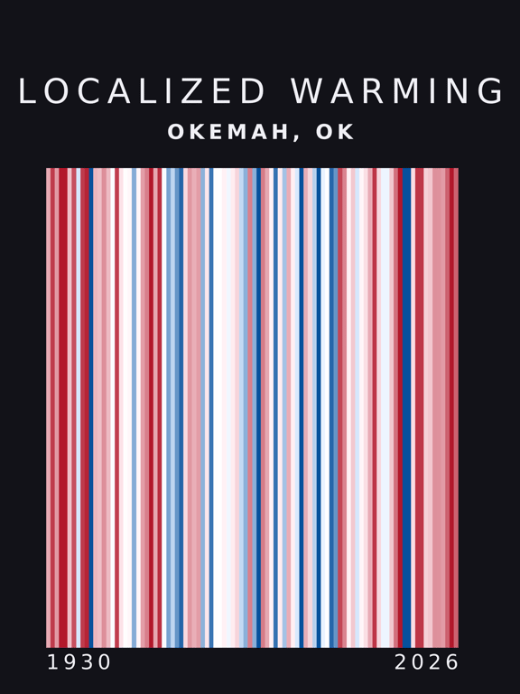 Warming stripes for Okemah, Oklahoma