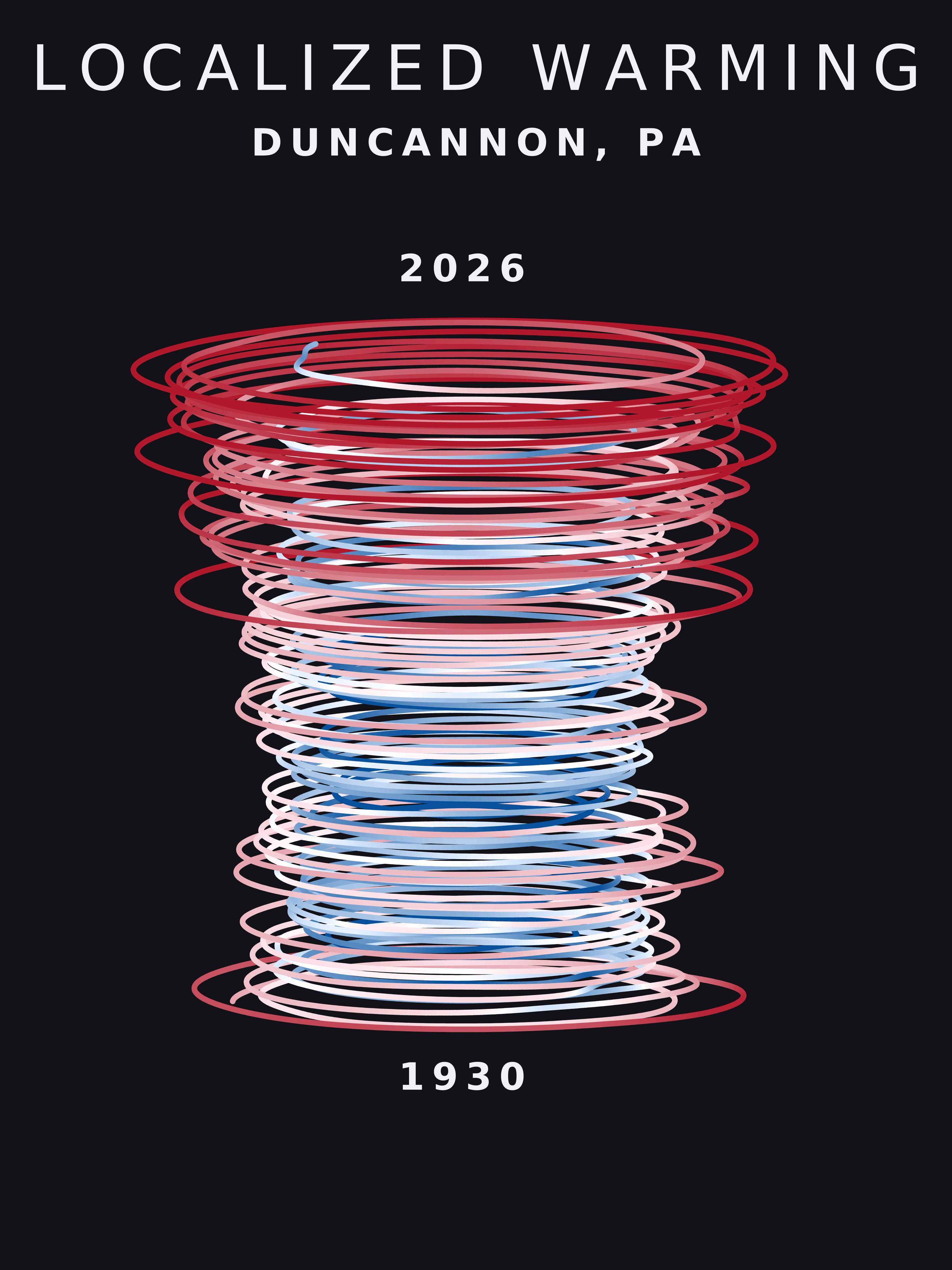 Temperature anomaly spiral for Duncannon, Pennsylvania