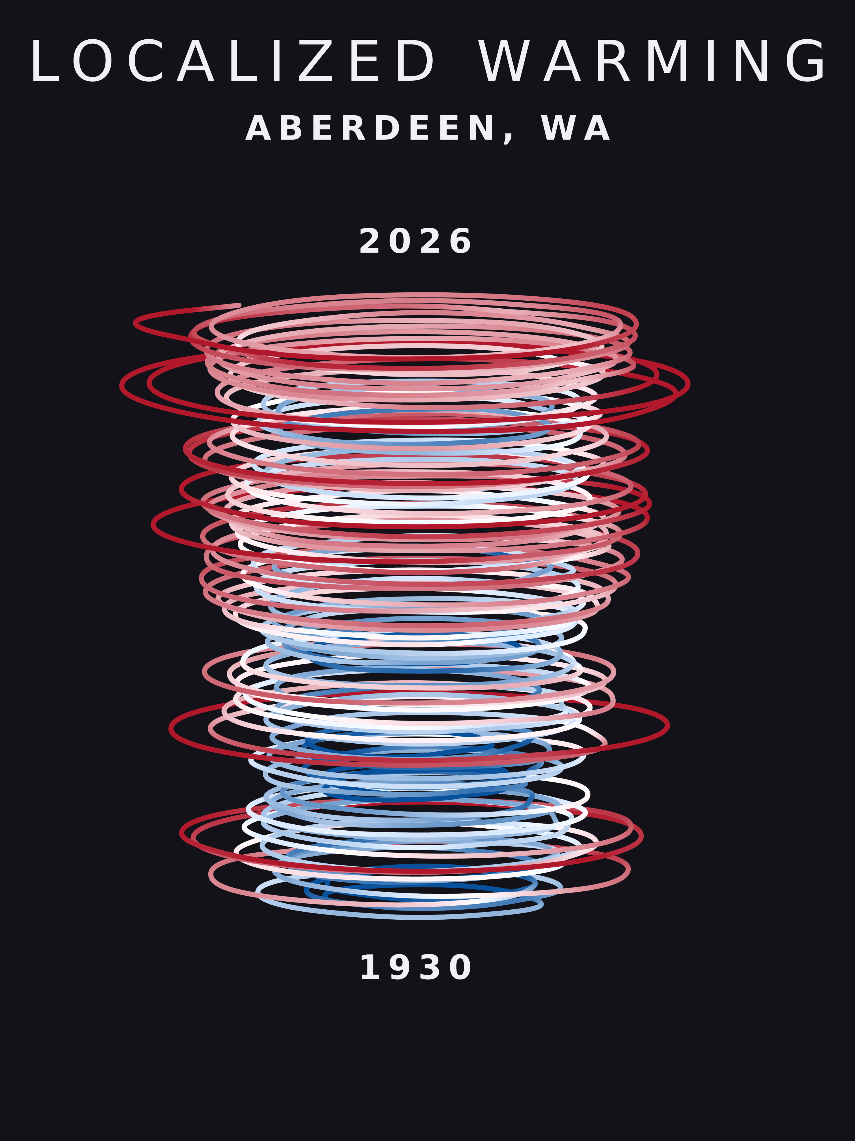 Temperature anomaly spiral for Aberdeen, Washington