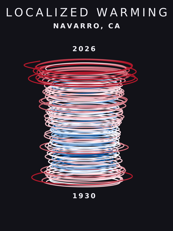 Temperature anomaly spiral for Navarro, California