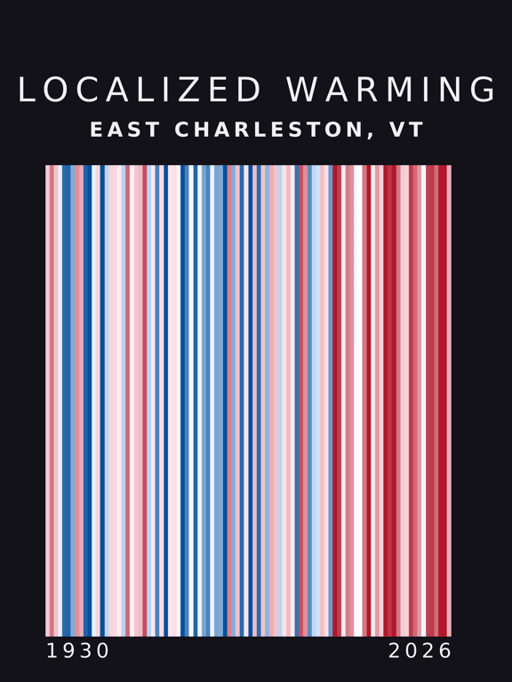 Warming stripes for East Charleston, Vermont