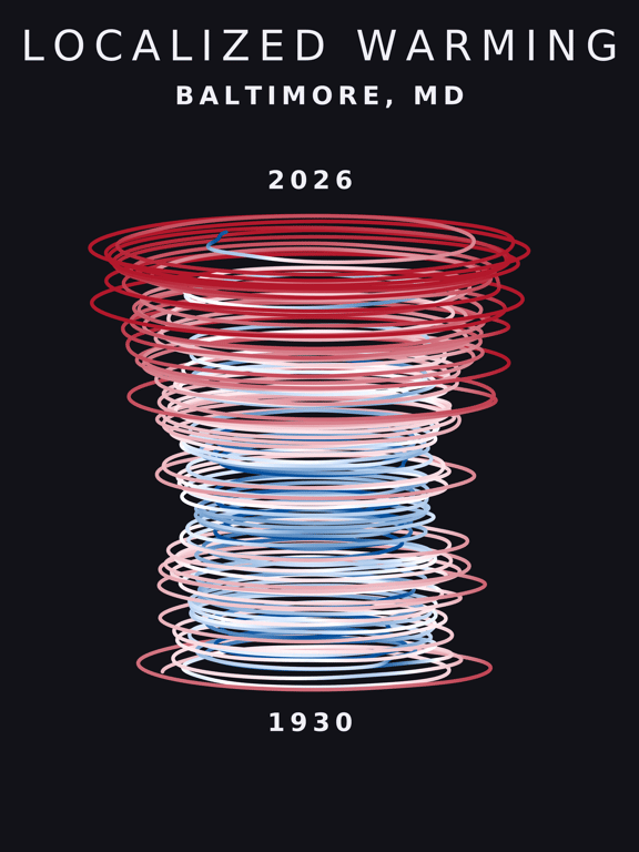 Temperature anomaly spiral for Baltimore, Maryland