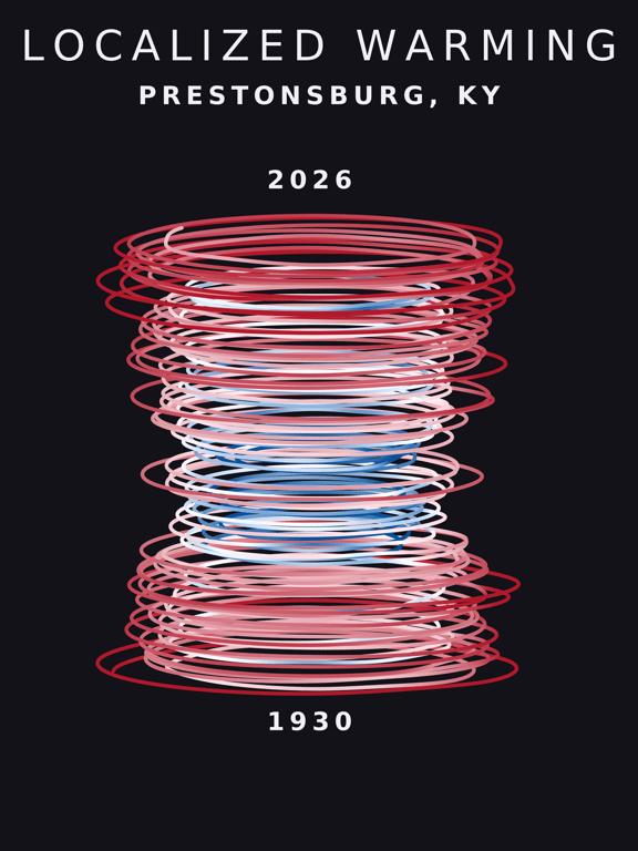 Temperature anomaly spiral for Prestonsburg, Kentucky