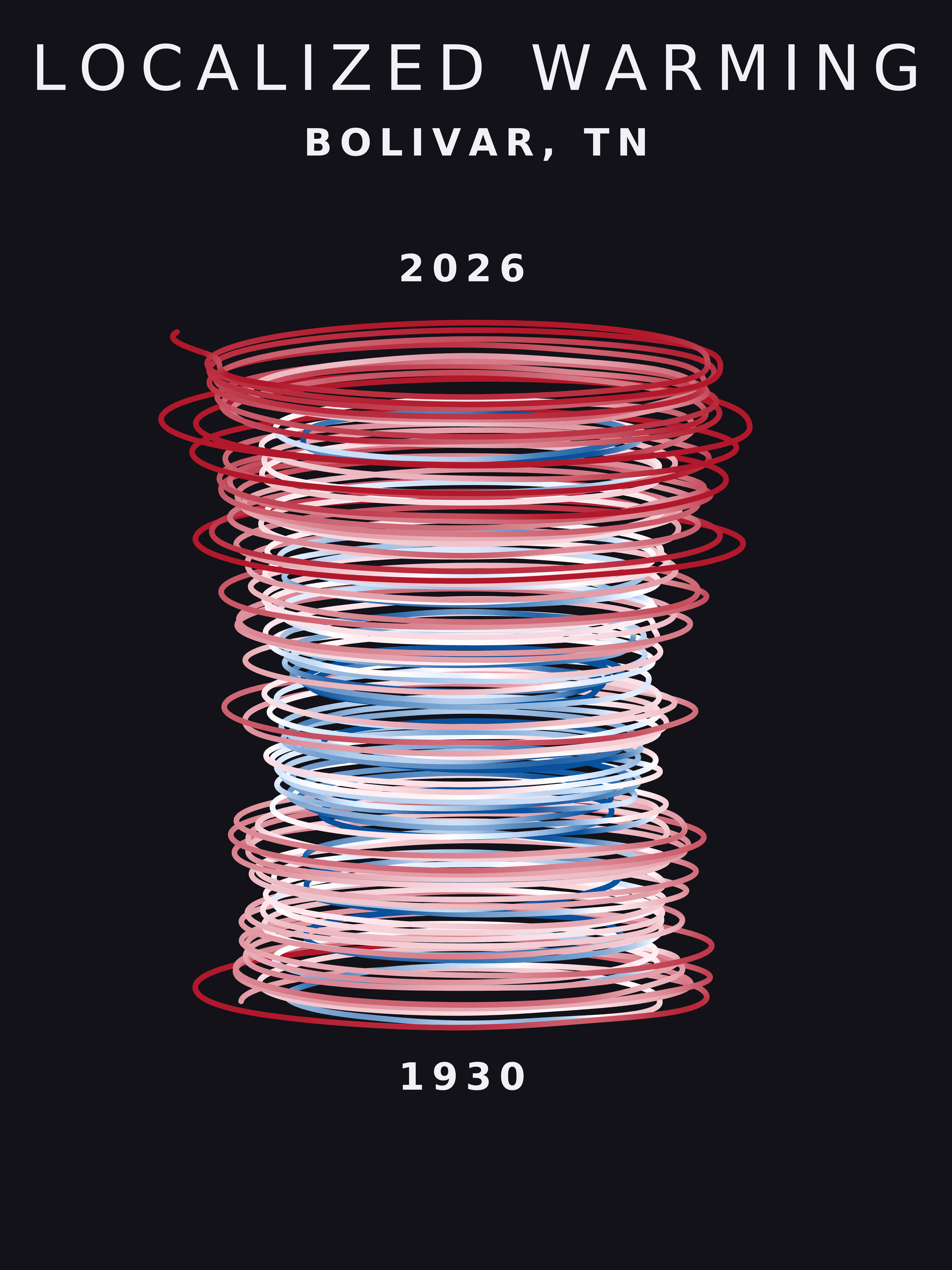 Temperature anomaly spiral for Bolivar, Tennessee