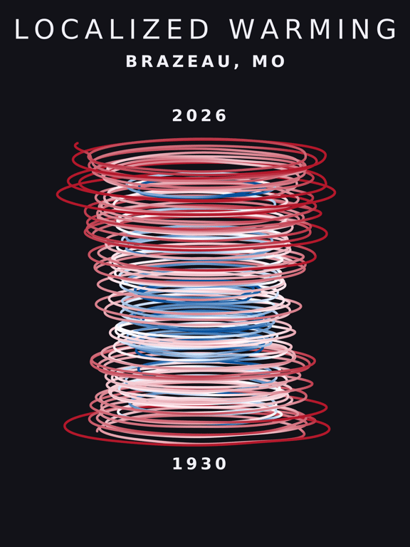 Temperature anomaly spiral for Brazeau, Missouri