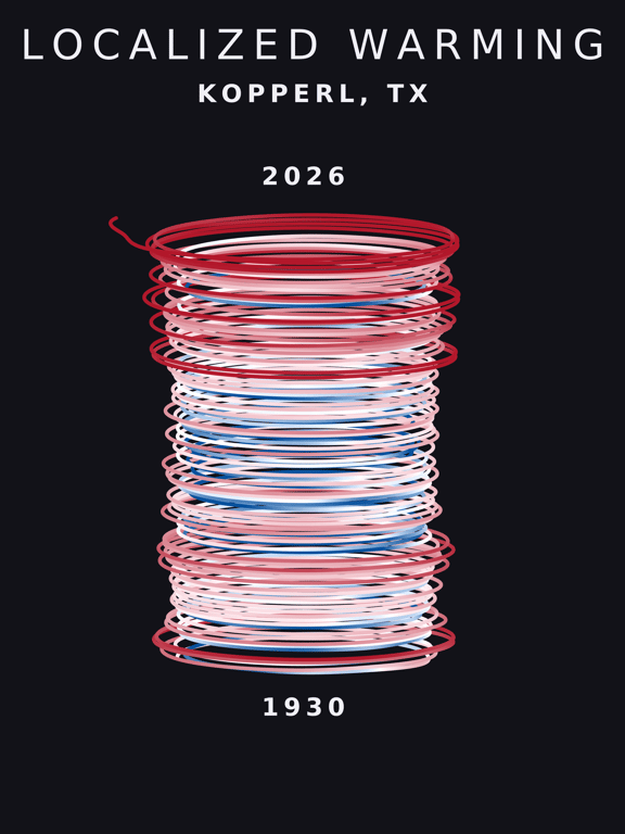 Temperature anomaly spiral for Kopperl, Texas